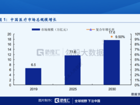 互联网医疗行业到底该如何盈利?