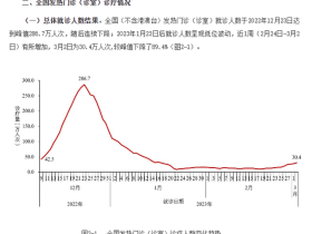 全国发热门诊就诊人数上升,专家:主要为流感病例增加
