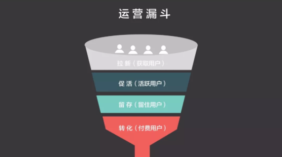 运营人请注意，未来12个月里一定要做这三件事-图片2