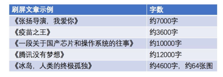 朋友圈刷屏越来越难的日子里，这可能才是突破口