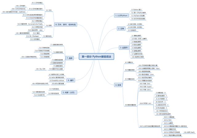 2021年最新Python基础课程解读-图片1