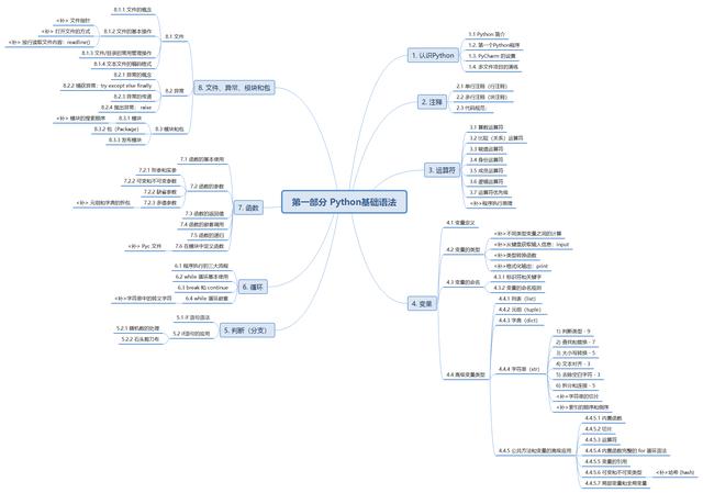 想自学Python却不懂如何入门？这篇文章带你入门python，速来学