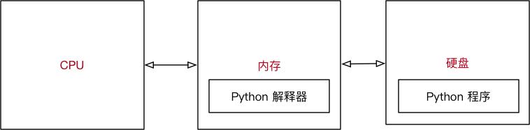 2021年最新Python基础课程解读-图片5