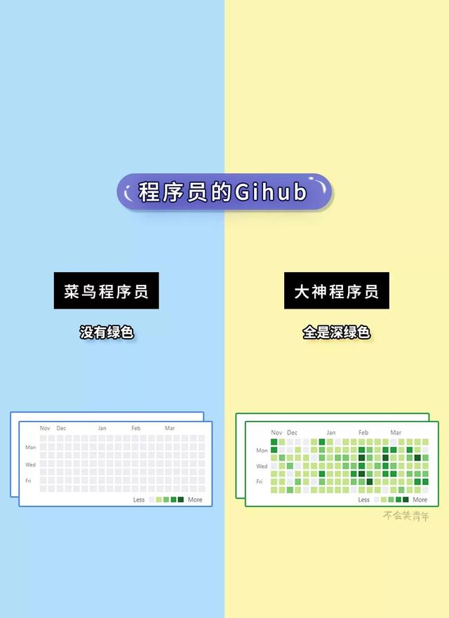 “菜鸟”程序员 VS“大神”程序员，网友：这是要炸锅的节奏吗？