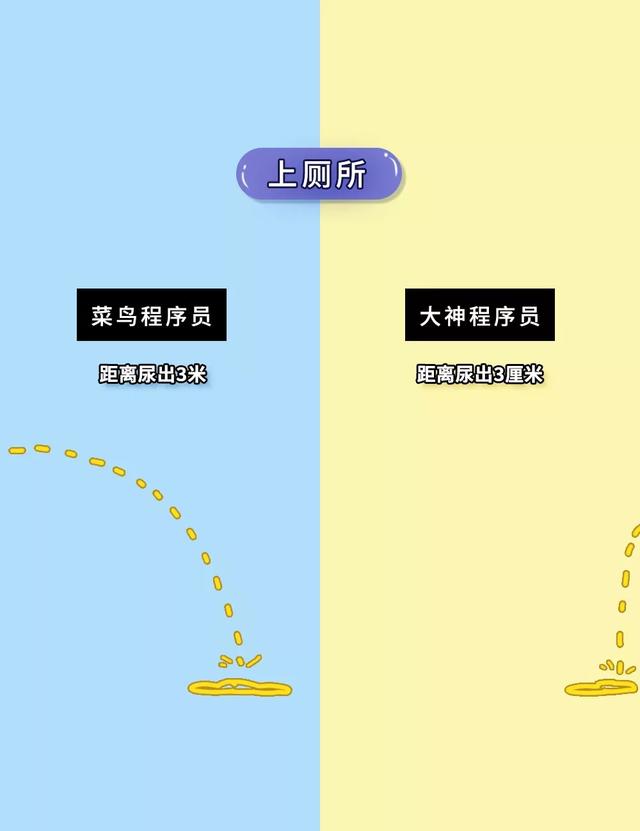 “菜鸟”程序员 VS“大神”程序员，网友：这是要炸锅的节奏吗？