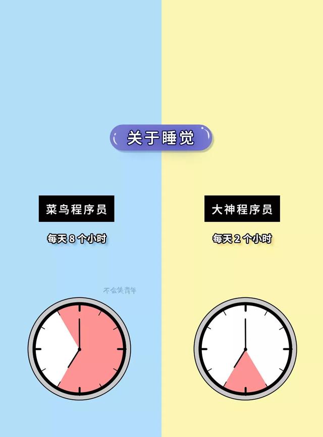 “菜鸟”程序员 VS“大神”程序员，网友：这是要炸锅的节奏吗？