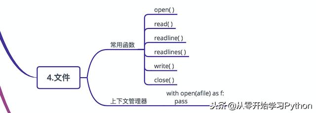 python真的很简单，几张图就带你2020年轻松玩转Python~~·