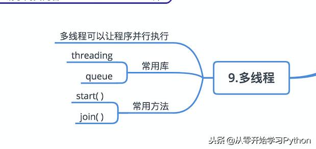 python真的很简单，几张图就带你2020年轻松玩转Python~~·