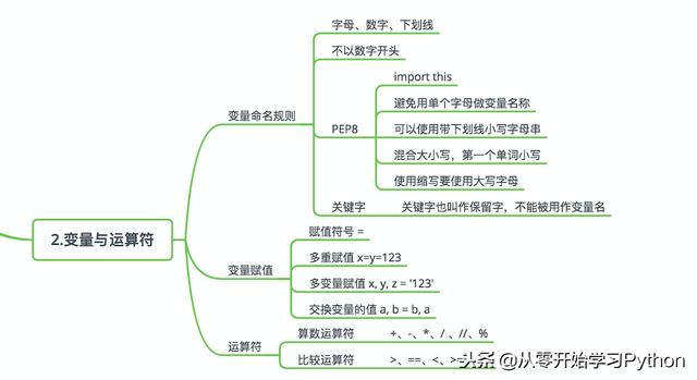 python真的很简单，几张图就带你2020年轻松玩转Python~~·