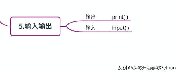 python真的很简单，几张图就带你2020年轻松玩转Python~~·