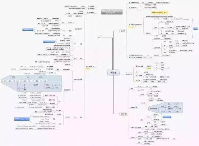 概括Python所有基础知识，这几张神图可以做到，请收下