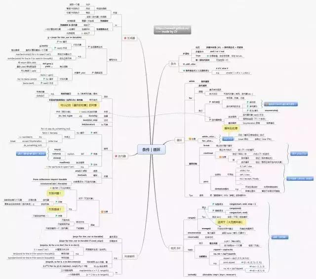 概括Python所有基础知识，这几张神图可以做到，请收下