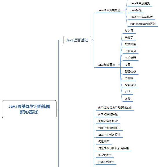 “0基础”Java快速入门教程！这300集java自学资源足够