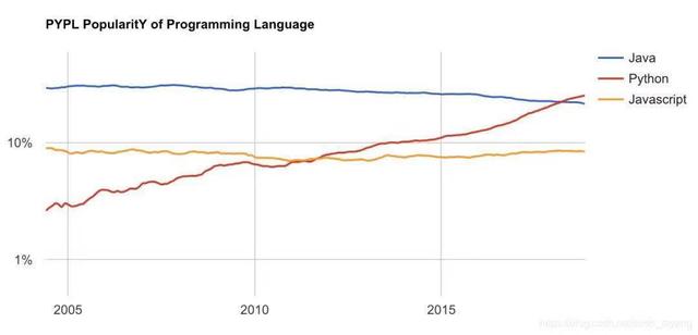 2020年小白福利！400集python视频教程+300本PDF电子书限免拿走玩