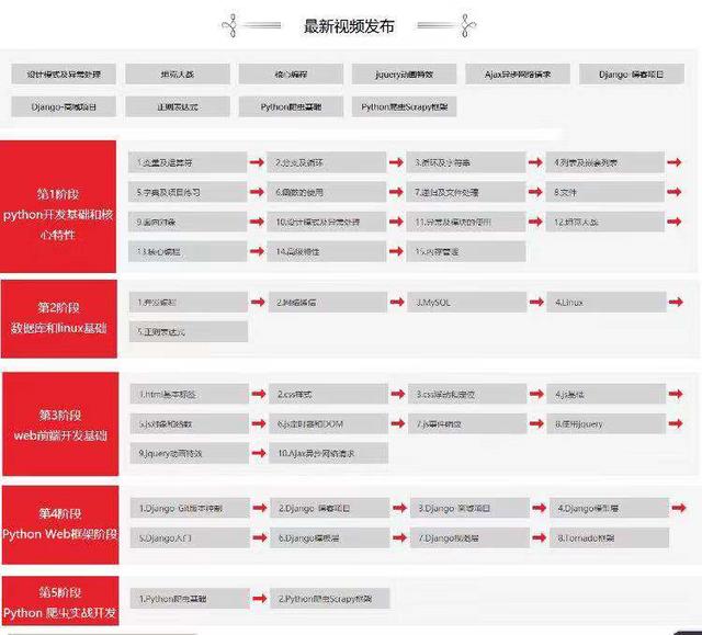 2020年小白福利！400集python视频教程+300本PDF电子书限免拿走玩