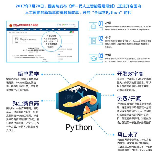 从零基础到精通的Python学习路线（附教程）建议小白收藏-图片1