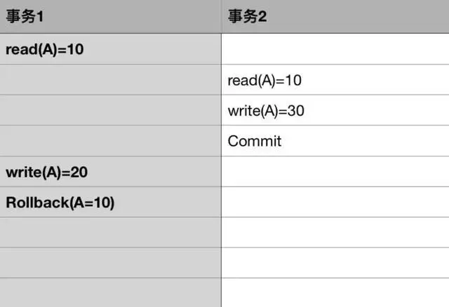 「技术干货」阿里架构师写给 Java 工程师的数据库事务-图片5