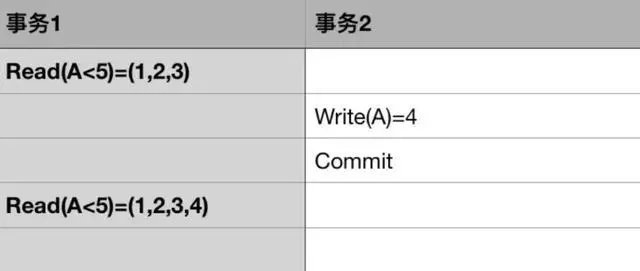 「技术干货」阿里架构师写给 Java 工程师的数据库事务-图片9