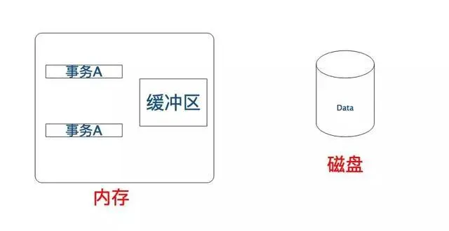 「技术干货」阿里架构师写给 Java 工程师的数据库事务-图片11