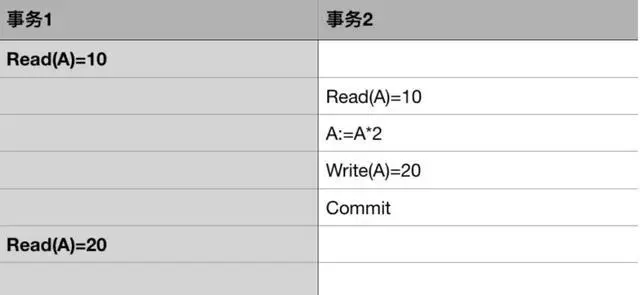 「技术干货」阿里架构师写给 Java 工程师的数据库事务-图片8